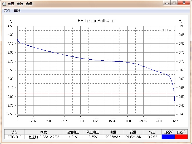 國貨行不行？力神18650電芯性能測試