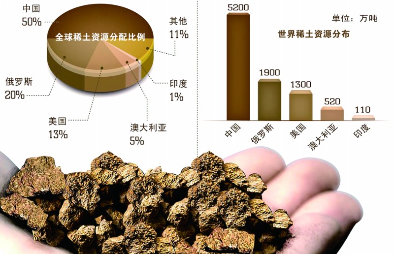 工信部陸續(xù)出臺(tái)政策 打擊黑稀土扶持下游應(yīng)用