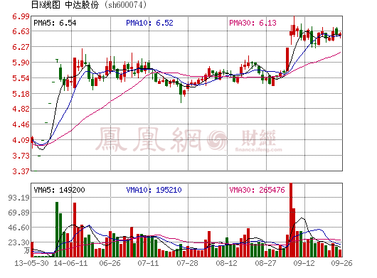 中達股份將支持常州中翎公司 建設鋰電池隔膜生產(chǎn)線