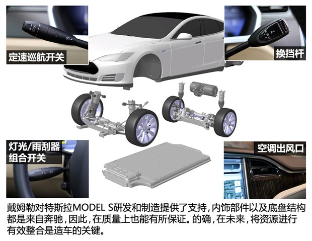 戴姆勒、寶馬、特斯拉：看廠商博弈電動車發(fā)展方向