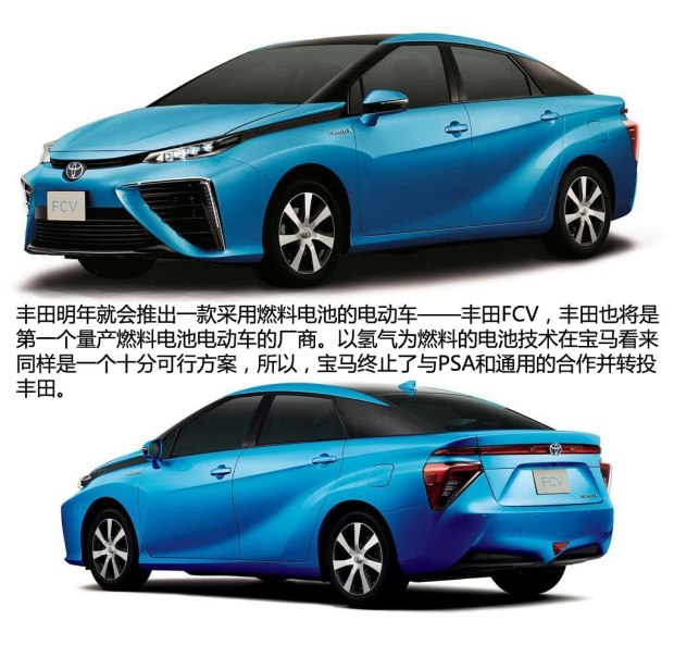 豐田(進口) 豐田FCV 2014款 基本型