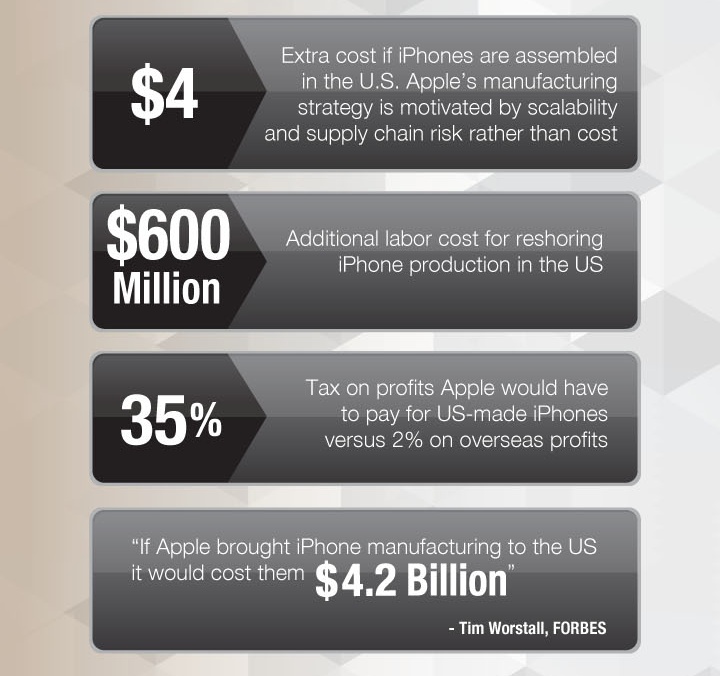 一目了然!蘋果iPhone 6零件來源、供應商明細圖 一目了然!蘋果iPhone 6零件來源、供應商明細圖