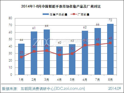 下一個千億市場?智能腕表市場前景分析