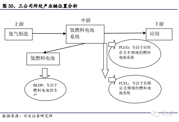 三公司所處產業(yè)鏈位置分析