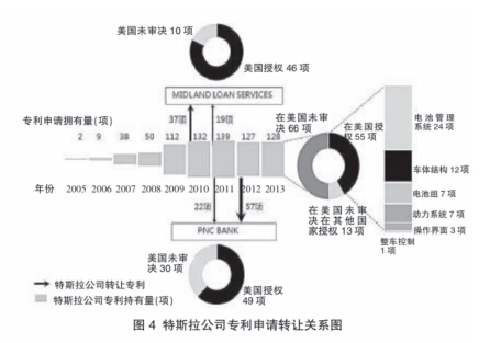 特斯拉：開放電動汽車專利背后的市場陽謀深度分析