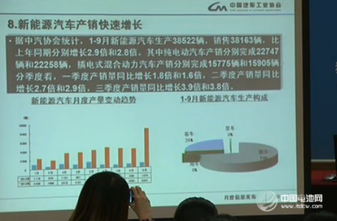 1-9月新能源汽車生產38522輛 銷售38163輛 1-9月新能源汽車生產38522輛 銷售38163輛