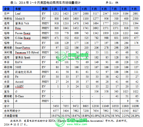 2015年鋰離子電池產(chǎn)業(yè)迎來黃金發(fā)展期 2015年鋰離子電池產(chǎn)業(yè)迎來黃金發(fā)展期