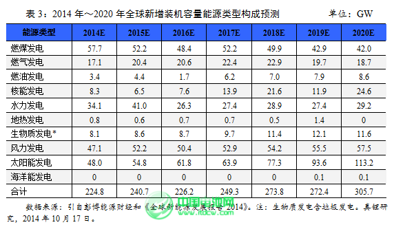 2015年鋰離子電池產業迎來黃金發展期 2015年鋰離子電池產業迎來黃金發展期