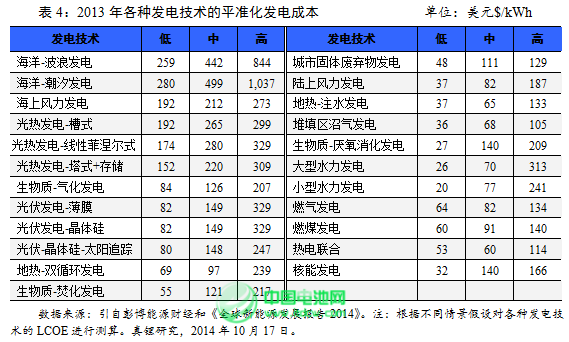 2015年鋰離子電池產業迎來黃金發展期 2015年鋰離子電池產業迎來黃金發展期