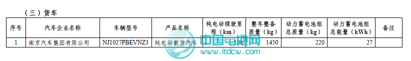 工信部和稅務(wù)總局發(fā)布第二批免征車輛購(gòu)置稅新能源車車型目錄