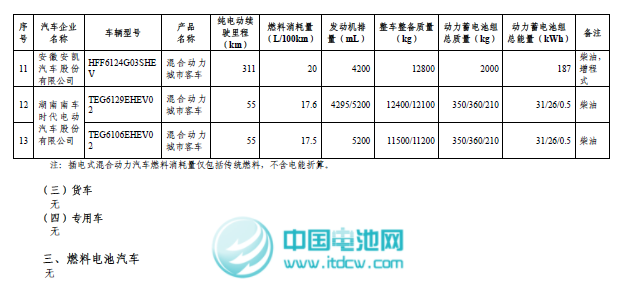 工信部和稅務(wù)總局發(fā)布第二批免征車輛購(gòu)置稅新能源車車型目錄