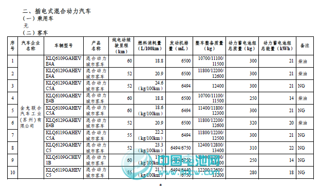 工信部和稅務(wù)總局發(fā)布第二批免征車輛購(gòu)置稅新能源車車型目錄