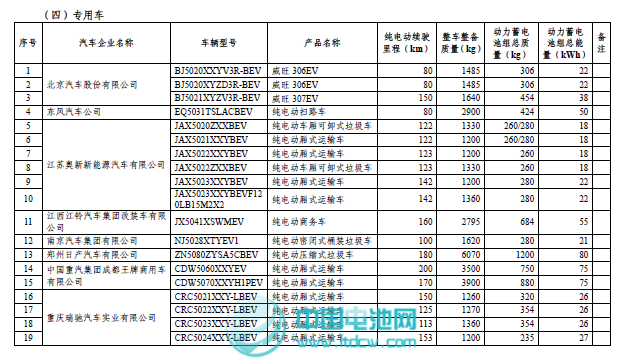 工信部和稅務(wù)總局發(fā)布第二批免征車輛購(gòu)置稅新能源車車型目錄