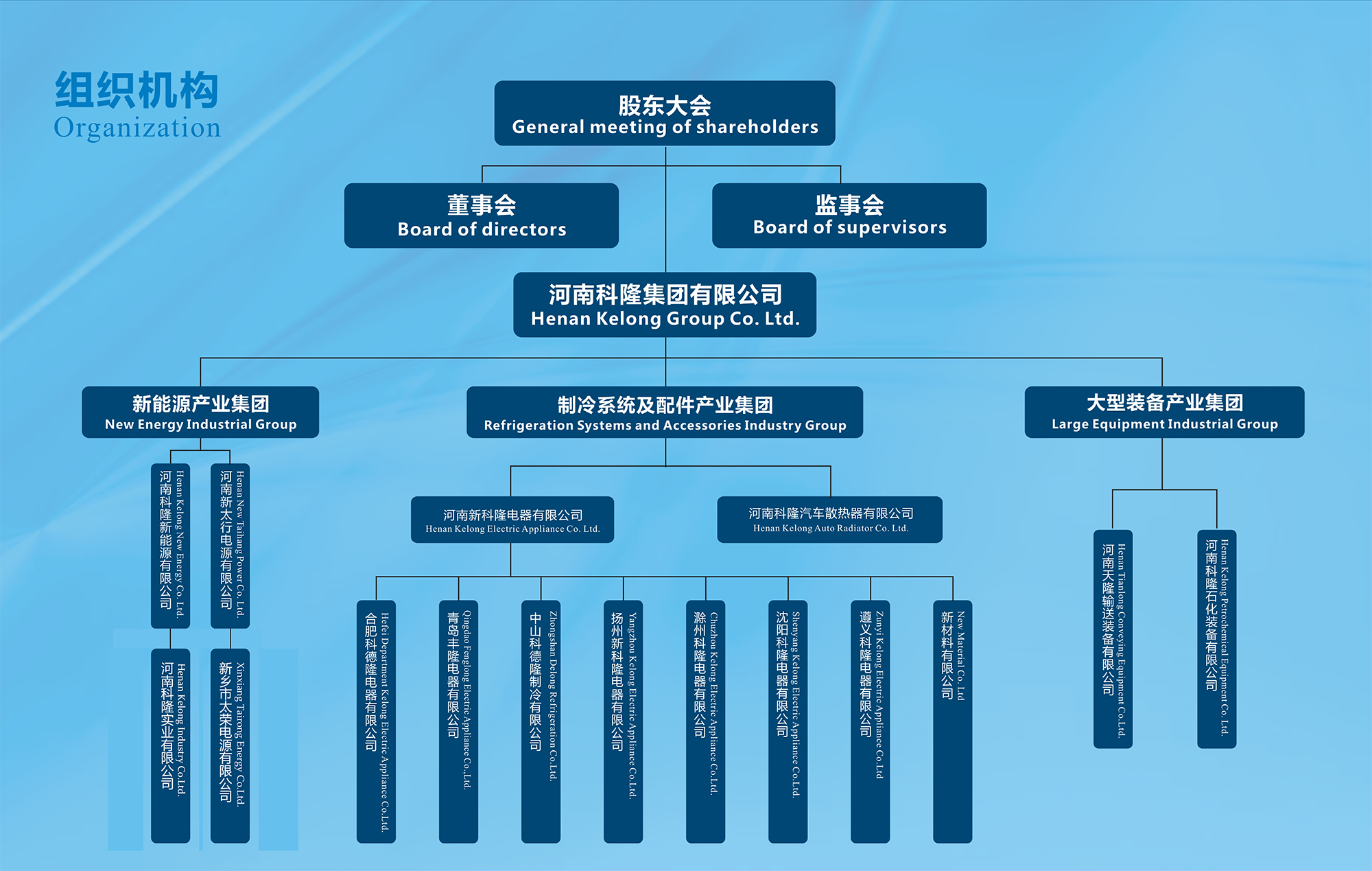 河南科隆集團
