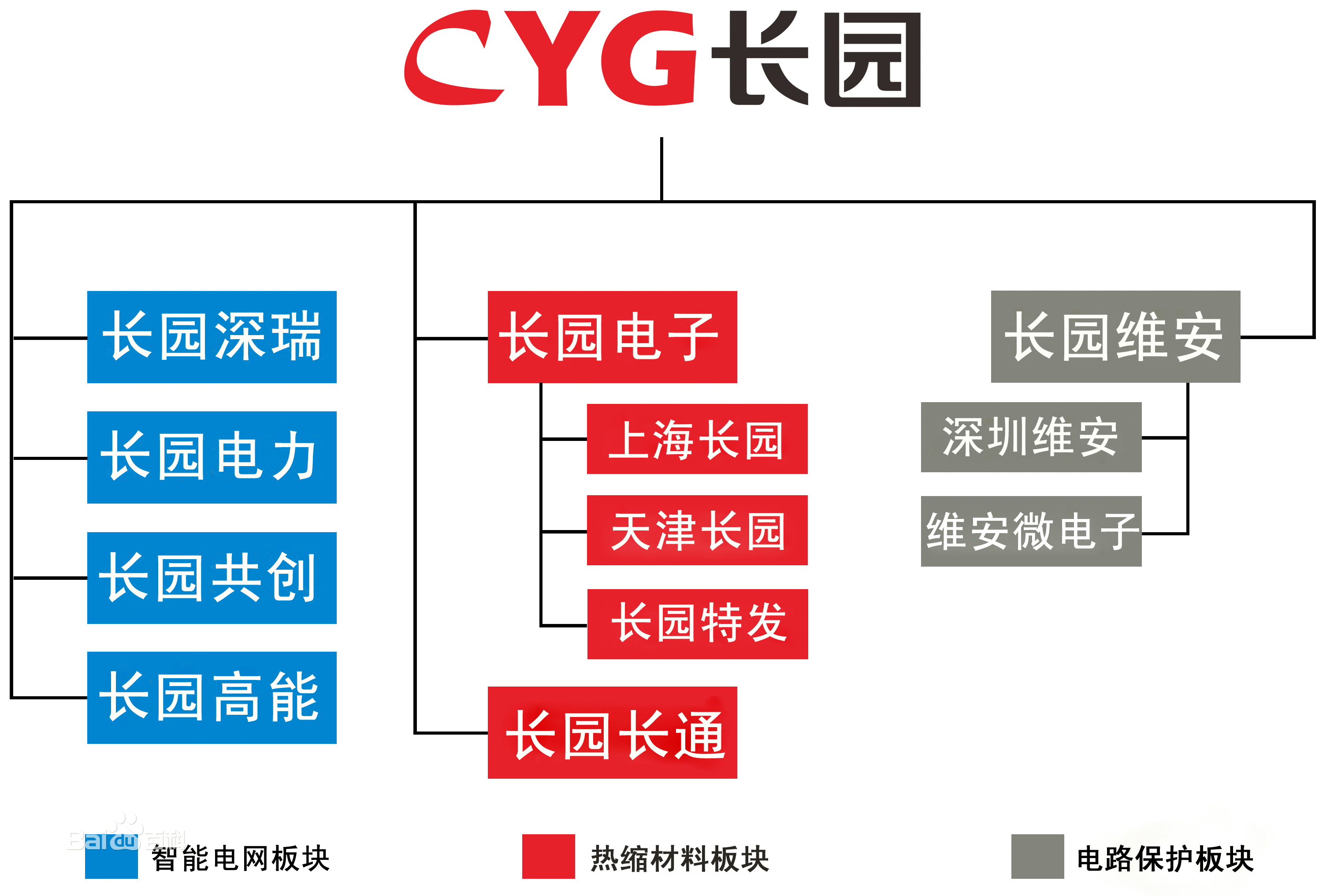 長園集團股權結構圖