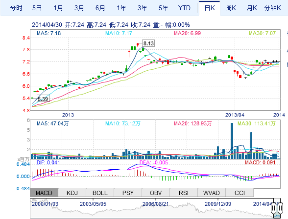 松下與美國Polypore企業合作研發新一代鋰電池