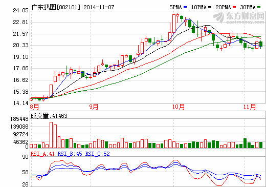廣東鴻圖股價(jià)走勢(shì)圖 廣東鴻圖股價(jià)走勢(shì)圖