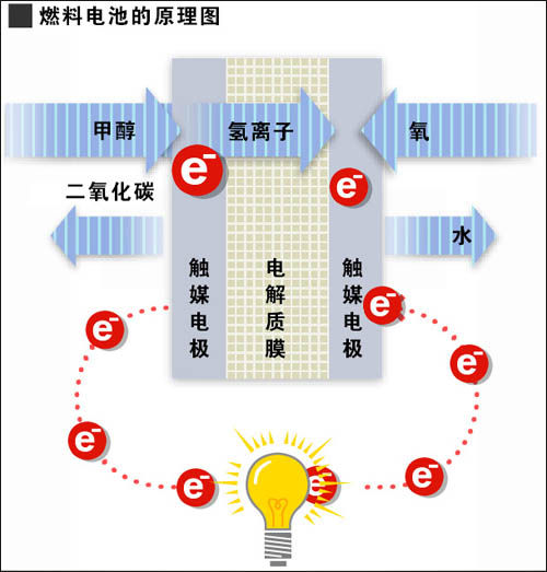 實現(xiàn)零排放 大眾集團氫燃料電池技術(shù)解析