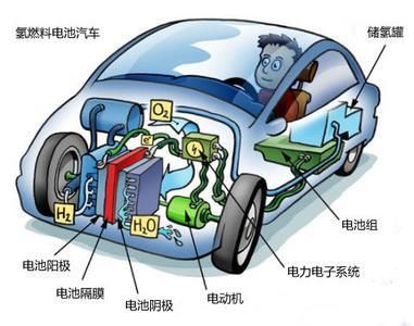 實現零排放 大眾集團氫燃料電池技術解析