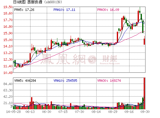 西部資源：并購加速 打造新能源汽車全產(chǎn)業(yè)鏈