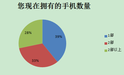 2014中國(guó)智能手機(jī)產(chǎn)業(yè)白皮書發(fā)布 智能化達(dá)92%