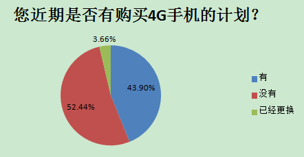 2014中國(guó)智能手機(jī)產(chǎn)業(yè)白皮書發(fā)布 智能化達(dá)92%