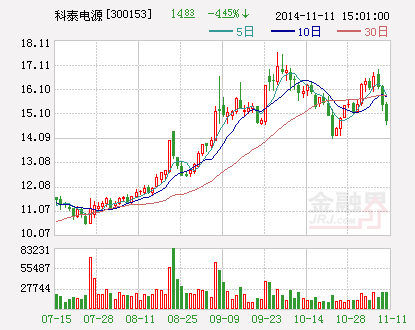 科泰電源擬投資加碼新能源汽車業(yè)務 31日復牌