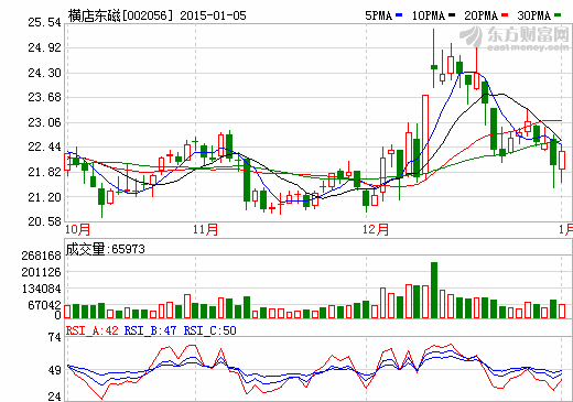 橫店東磁：電池片生產(chǎn)車間火災(zāi)保險理賠結(jié)案
