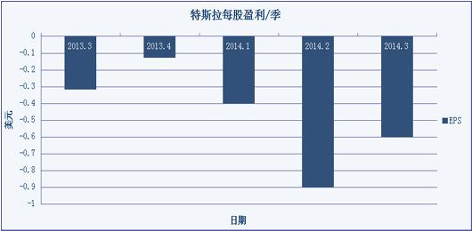 財經觀察：豐田PK特斯拉，誰能贏？