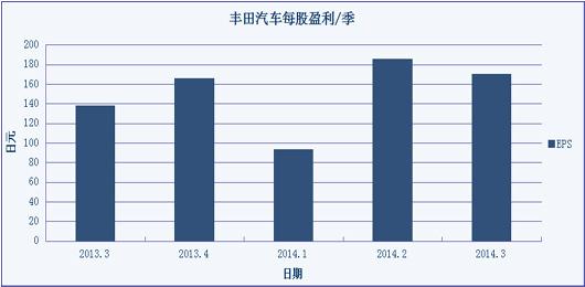 財經觀察：豐田PK特斯拉，誰能贏？