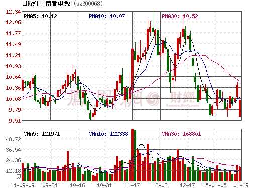 南都電源推出股權激勵 4G基站后備鋰電池將是增長亮點 南都電源推出股權激勵 4G基站后備鋰電池將是增長亮點