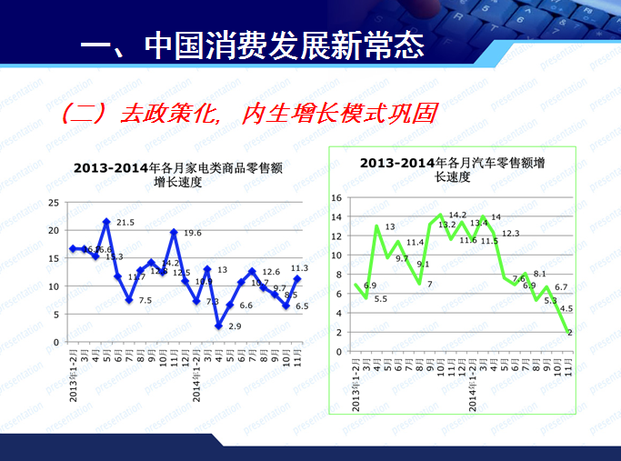 商務部博士趙萍的PPT  看清消費發展新常態與汽車市場走勢