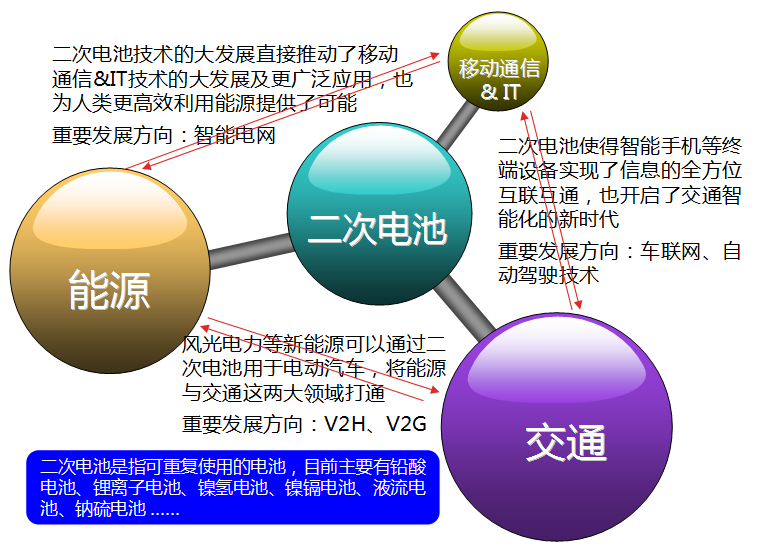 真鋰研究墨柯:鋰電新能源市場(chǎng)發(fā)展?fàn)顩r及投資機(jī)會(huì) 真鋰研究墨柯:鋰電新能源市場(chǎng)發(fā)展?fàn)顩r及投資機(jī)會(huì)