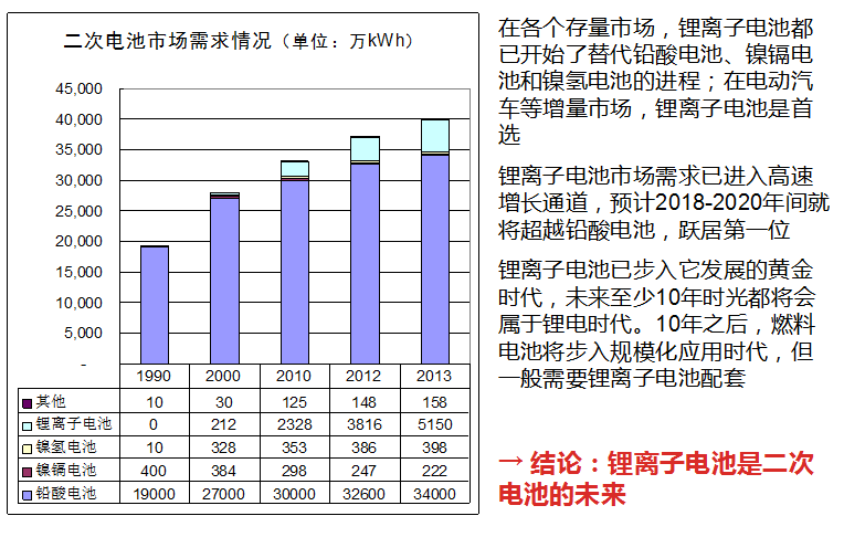 真鋰研究墨柯:鋰電新能源市場(chǎng)發(fā)展?fàn)顩r及投資機(jī)會(huì) 真鋰研究墨柯:鋰電新能源市場(chǎng)發(fā)展?fàn)顩r及投資機(jī)會(huì)