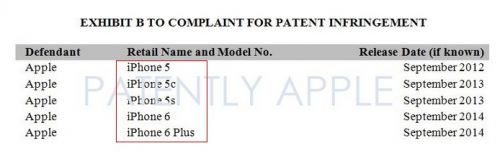 蘋果再遇侵權訴訟 iPhone 5到iPhone 6 Plus全部中招