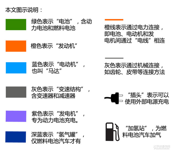 新能源時(shí)代（1） 新能源汽車分類篇