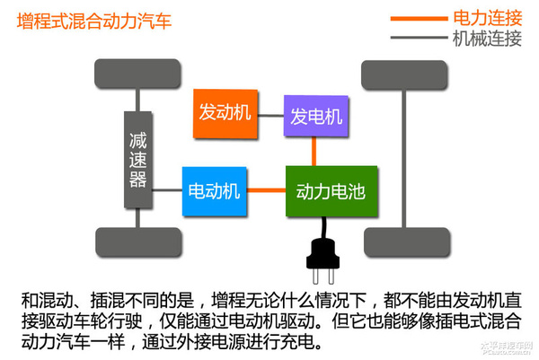 新能源時(shí)代（1） 新能源汽車分類篇