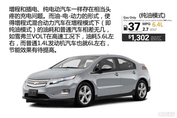 新能源時(shí)代（1） 新能源汽車分類篇