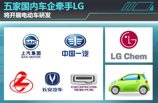 五家國(guó)內(nèi)車企牽手LG 將開展電動(dòng)車研發(fā)