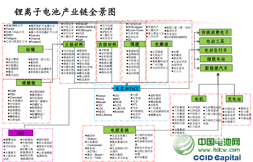 一線廠商處于嚴重供不應求格局  動力電池迎來高景氣 