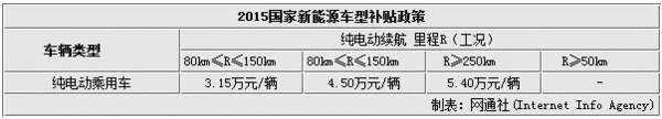 13款電動車 13款電動車