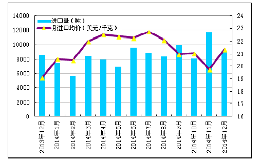 多晶硅2014年進(jìn)口突破十萬(wàn)噸 加工貿(mào)易為主導(dǎo)沖擊中國(guó)產(chǎn)業(yè)