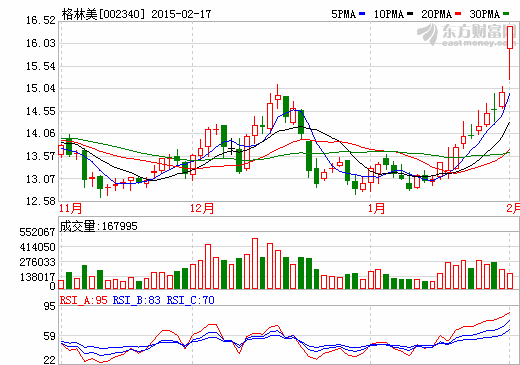 格林美：定增30億并購(gòu)三公司 中植系出資7.5億