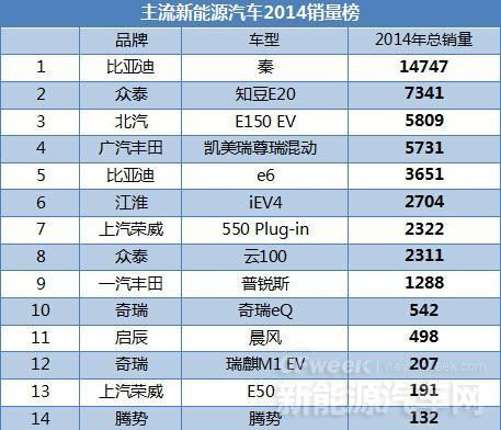 鋰電池續(xù)航隱憂反助新能源市場混動迅速崛起 鋰電池續(xù)航隱憂反助新能源市場混動迅速崛起