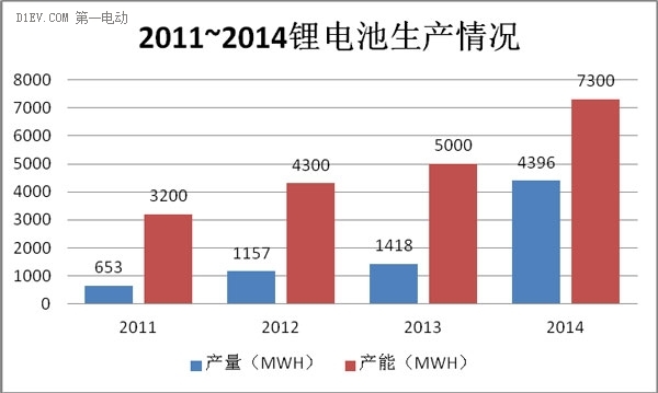 展望2015 | 動(dòng)力電池技術(shù)逐項(xiàng)點(diǎn)評(píng)