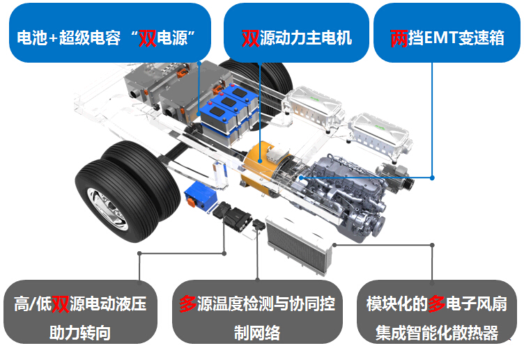 天津市松正電動汽車技術(shù)股份有限公司
