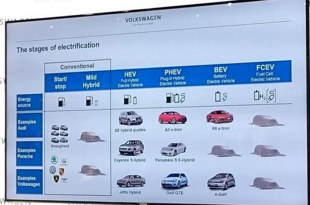 保時(shí)捷將推純電動車Pajun及燃料電池車型
