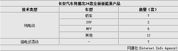特斯拉有望和長安合資 在華生產 投產電動SUV等車型