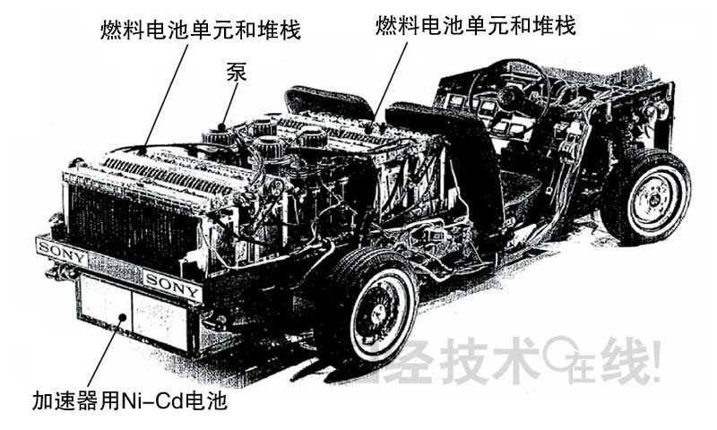 鋰電池開發史(7):空氣電池能否實用化?EV注重充電勝過容量 鋰電池開發史(7):空氣電池能否實用化?EV注重充電勝過容量