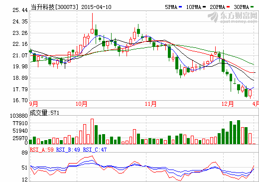 當升科技定增4.13億元收購中鼎高科 跨界智能裝備制造 當升科技定增4.13億元收購中鼎高科 跨界智能裝備制造